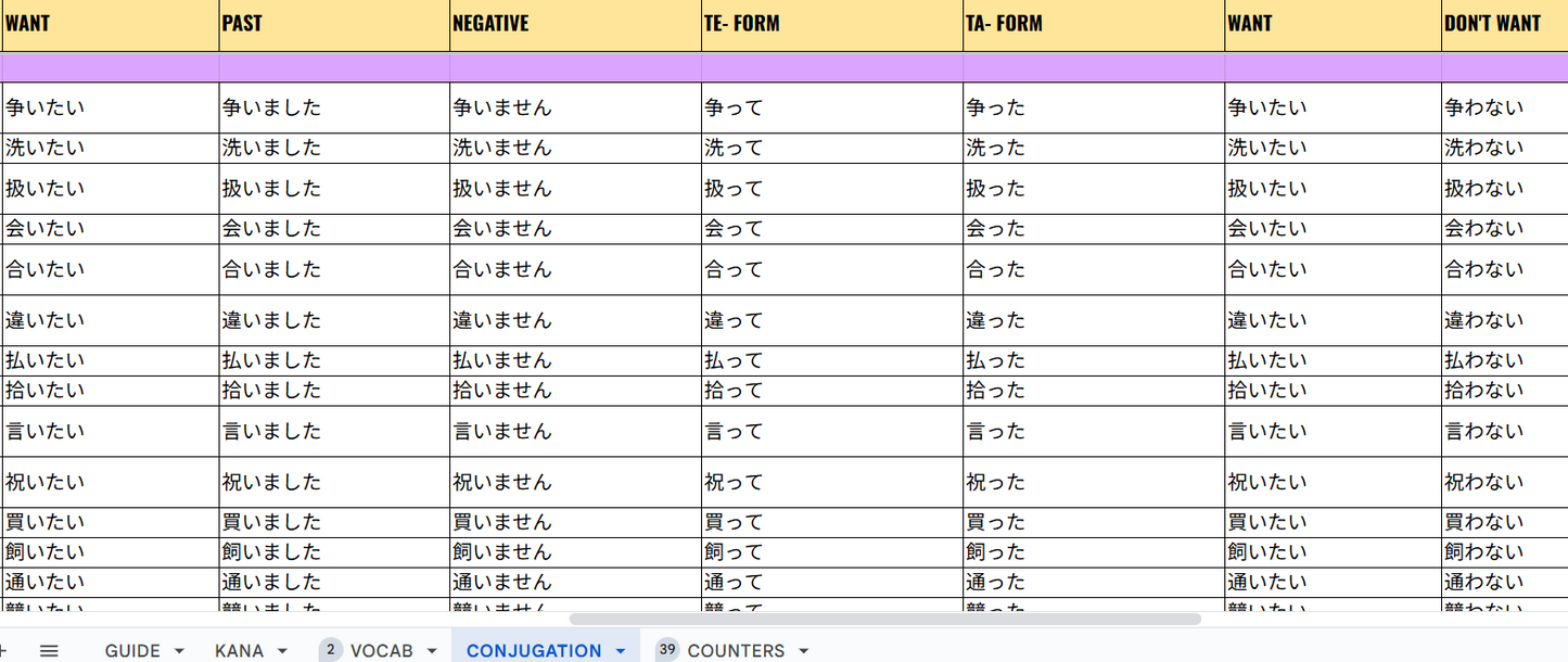 Study Japanese: ADHD Edition // Spreadsheet