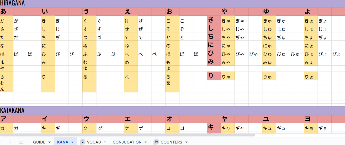 Study Japanese: ADHD Edition // Spreadsheet