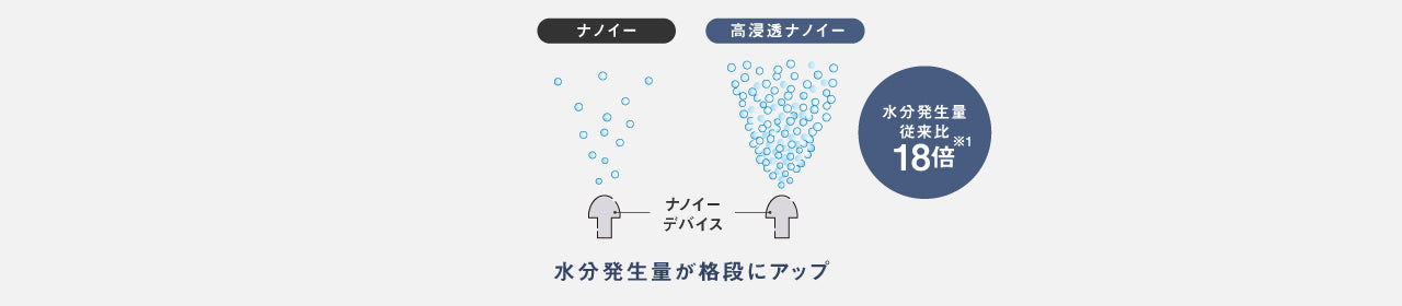 NANOCARE ★ HAIR DRYER ★ EH-NA0K // PANASONIC