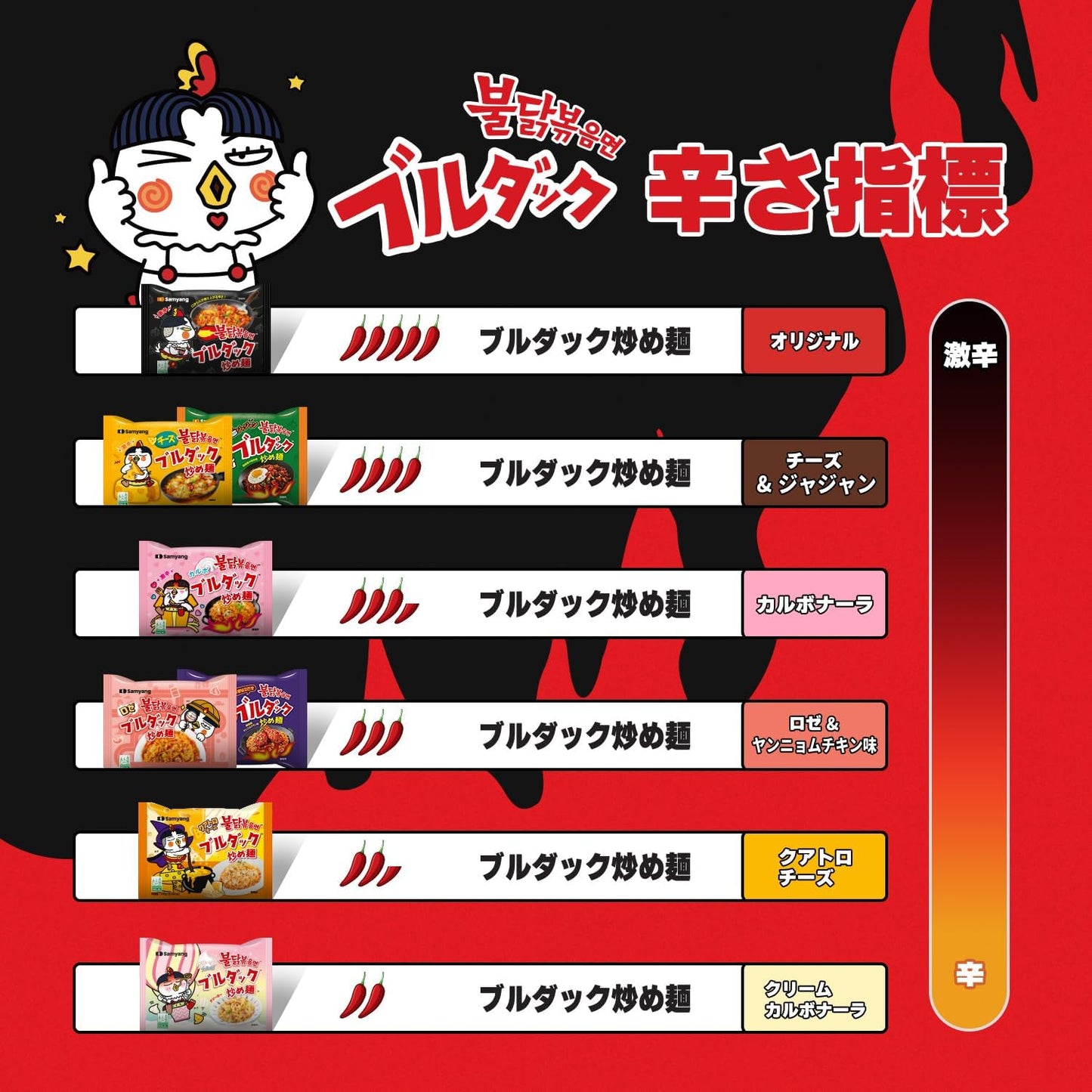 BULDAK QUATTRO CHEESE SPICY CHICKEN ★ STIR-FRIED NOODLES // SAMYANG