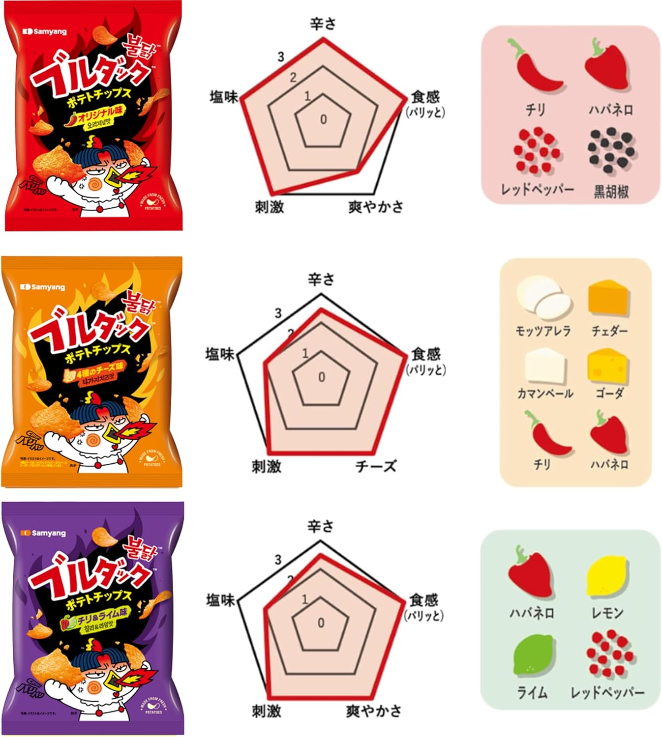 BULDAK POTATO CHIPS ★ ORIGINAL SPICY CHICKEN, 4 TYPES OF CHEESE, HABANERO & LIME // SAMYANG