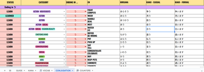Study Japanese: ADHD Edition // Spreadsheet