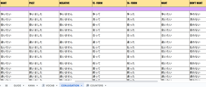 Study Japanese: ADHD Edition // Spreadsheet