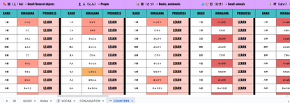 Study Japanese: ADHD Edition // Spreadsheet