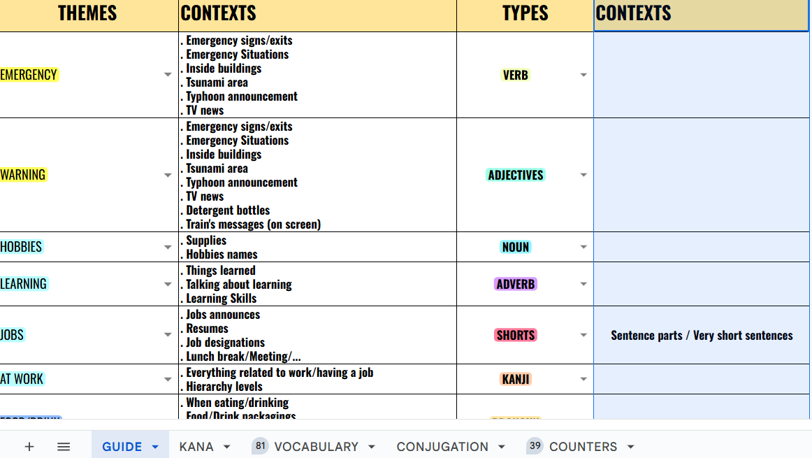 Study Japanese: ADHD Edition // Spreadsheet