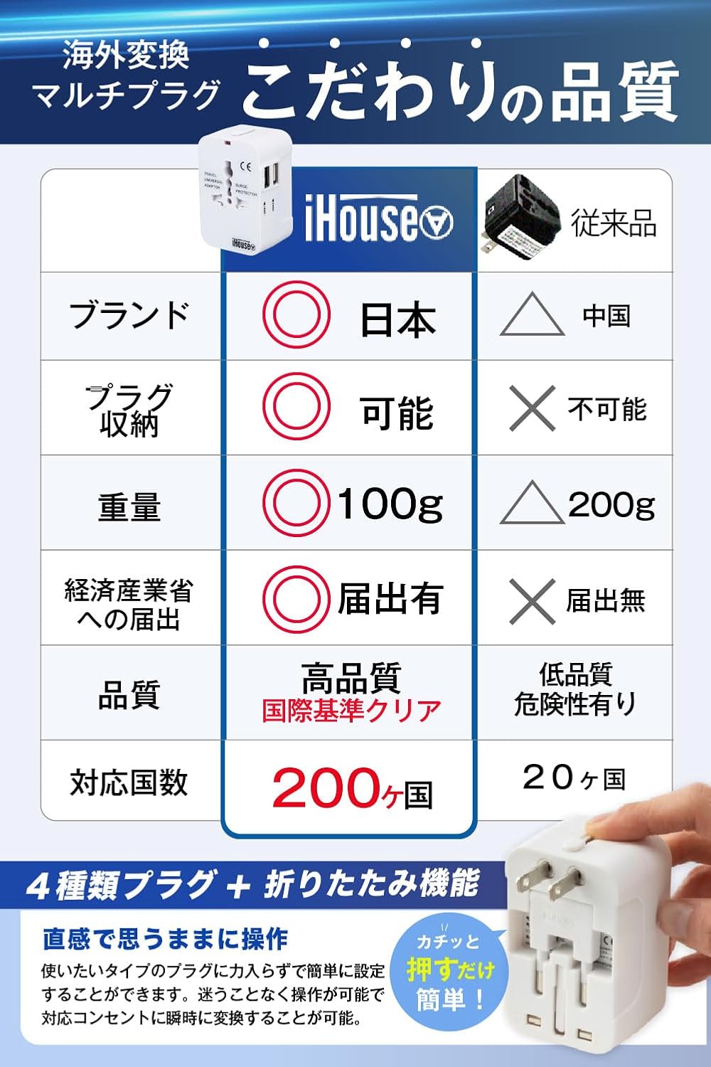 INTERNATIONAL ★ MULTI-CONVERSION PLUG // IHOUSE